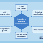 Document software example project documentation documents structure jelvix create